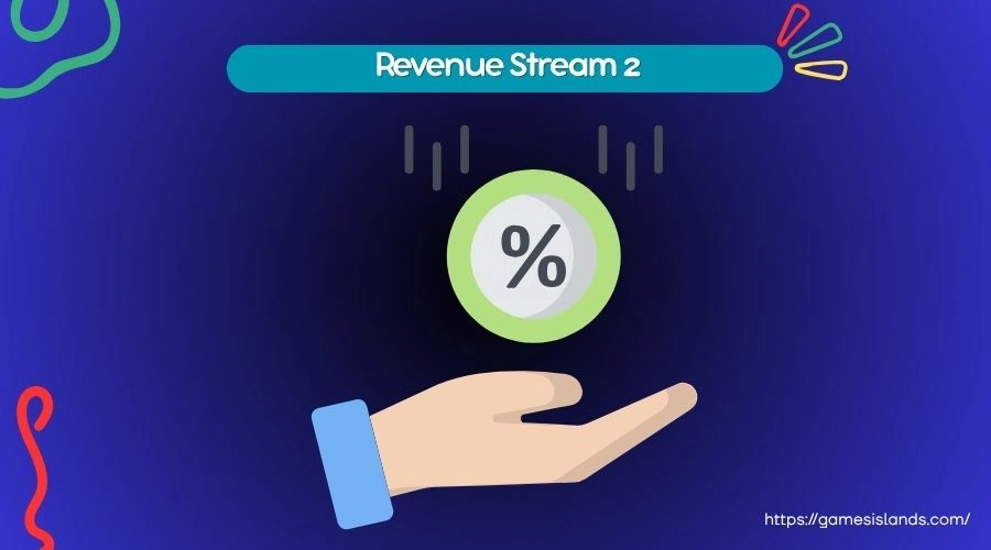 agent comission percentage as revenue stream for sweepstakes