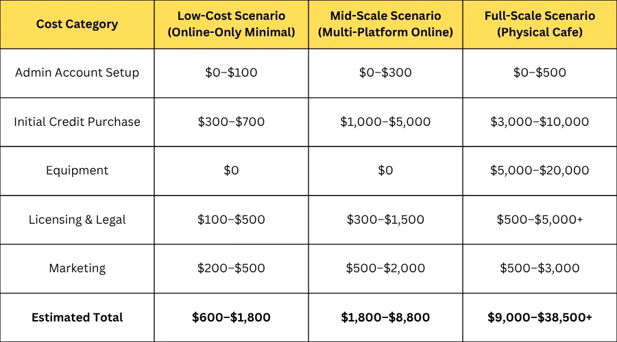 cost breakdown table