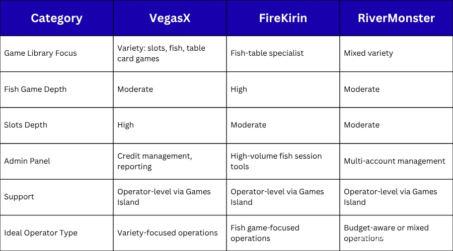 sweepstakes platform comparison table 