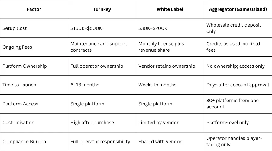casino software comparison table